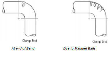 Mandrel Tube Bending