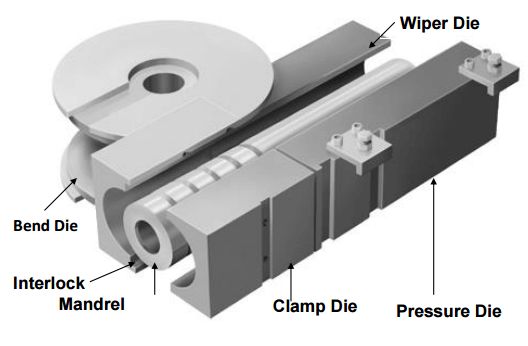 Mandrel pipe store bending machine